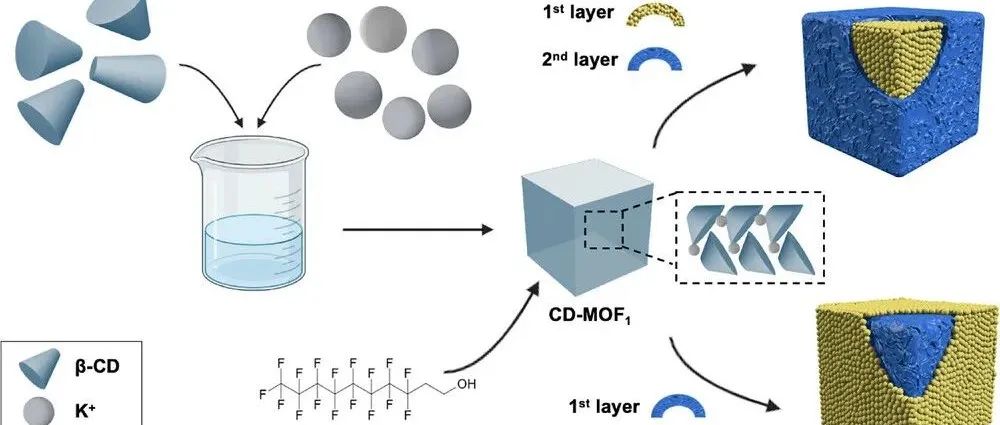 【Small】多功能CD-MOF混合系统：整合药物输送，光热治疗和纳米酶应用