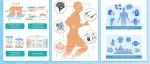 The Innovation Materials | 迈向能源自主可穿戴设备：多模式采集技术和可持续应用