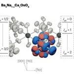量子材料-隐藏序 | Nature Reviews Materials