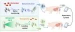Nat Microbiol | 天津大学王汉杰等报道了一种可吞服光电子胶囊-工程菌双向交流系统，用于肠道健康诊疗！