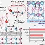 南京大学龙超团队ACS ES&T Engg.：氧空位增强水驱动TiO₂表面晶格氧的活化，实现甲苯高效光催化氧化