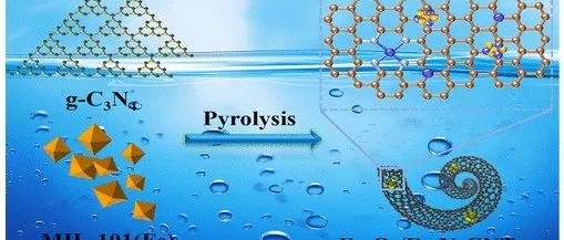 东北大学《ACS AMI》：Fe3O4/Fe-N-碳纳米管复合材料，用于锌空气电池