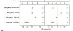 Journal of Ecology | 中山大学陈浩副教授团队发现过去二十年全球变化下植物氮磷的解耦