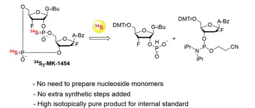 Efficient Synthesis of Stable 34S Isotope Labeled Compounds