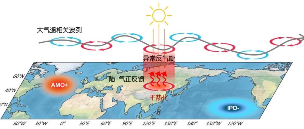 东北亚气候过渡带近期极端“干热化”特征及其成因