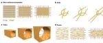 研究进展：形状变形-力学超材料 | Nature Reviews Materials