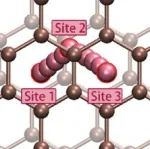 (纯计算)烟台大学王晓丽/李建福团队Inorg. Chem.: 石墨插层化合物中混合离子-电子导体的碱土金属离子动力学研究