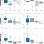 Journal of Ecology | 华南植物园发现最长的生长季拥有最少的木质部细胞生长量