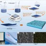 AFM：一种用粘性压敏胶增强的柔性自供电粘着力传感器