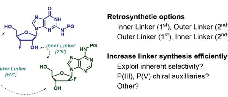 P(III) Supply Route for Uvelostinag