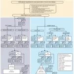GUT | 浙江大学李君等团队研究验证了China-CLIF框架对多种病因和严重度ACLF的普适性