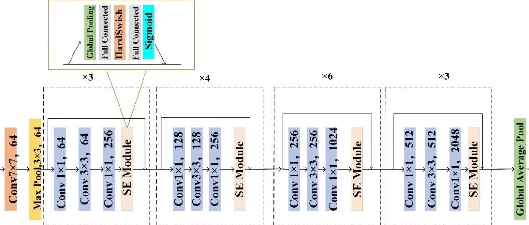【最新成果】基于改进SE-ResNet50的激光雷达晴空湍流识别研究（视频）