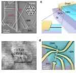 上海交大《Nano Letters》：原位封装高质量石墨烯纳米带中实现量子输运！