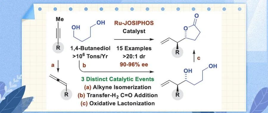 【JACS】Krische团队：突破内消旋二醇或潜手性二醇去对称化反应的限制，一种新型的氧化内酯化策略