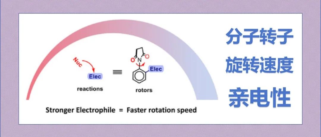 文献分享|分子转子作为反应活性探针：从旋转速度预测亲电性