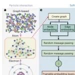 研究前沿：香港大学 忆阻器-储层图神经网络 | Nature Computational Science