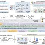 Nature Machine Intelligence！计算机学院联合变革性分子前沿科学中心发表化学合成大模型！
