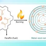 【Nat. Chem.】湖南大学：火焰法合成高熵金属/单原子