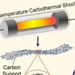林化所蒋剑春院士&厦门大学郑志锋/王德超ACS Catalysis：超快合成镍锰异质结构催化生物质制氢-生物燃料协同增效