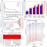 北京大学庞全全：电学-机械力学调控的全固态电池