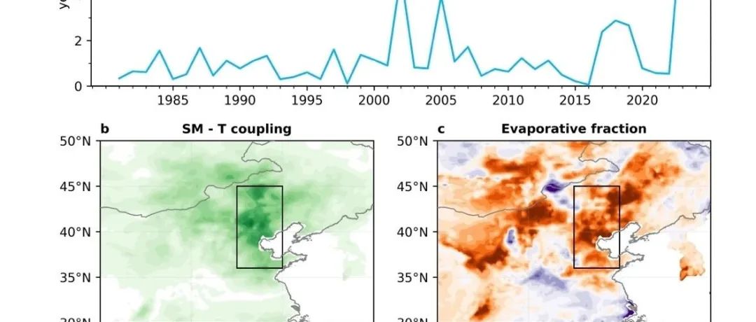 大气物理所桂可心等《Earth's Future》发文！土壤湿度反馈加剧极端高温的早期爆发：2023年华北破纪录热浪