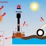 温大/浙工大薛立新教授团队 AFM：超疏水可加热 H-MXene/PPy/PEG/PP 高粘度原油吸附材料