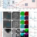 万佳雨/朱一舟Science子刊：超快高温合成耦合结构模板诱导实现复杂氧化物精准相控