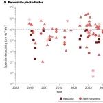 研究进展：钙钛矿/有机光电二极管-红外探测 | Nature Reviews Materials