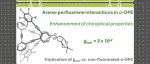 【Org. Lett.】格拉纳达大学：通过芳烃–全氟芳烃相互作用增强o-OPE的手性光学特性