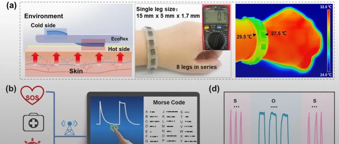 南开大学马儒军教授团队 ACS Nano: 具有高延展性的N型MOF基热电泡沫