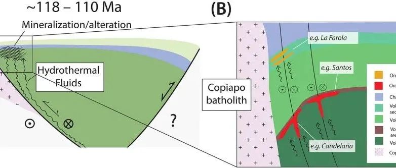 Geosci. Front. | 智利La Farola矿床富赤铁矿IOCG矿化的地质、构造和时间格架