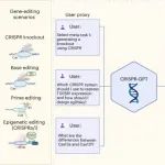 NBE｜斯坦福推出CRISPR-GPT：首次实现基因编辑实验全流程自动化