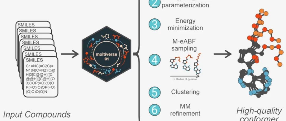 JCIM｜Moltiverse：增强采样方法的分子构象生成