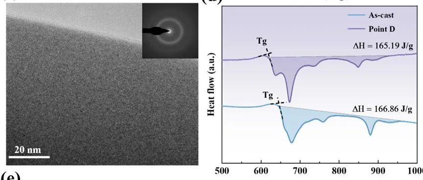 哈尔滨工业大学黄永江教授团队最新《Corrosion Science》！