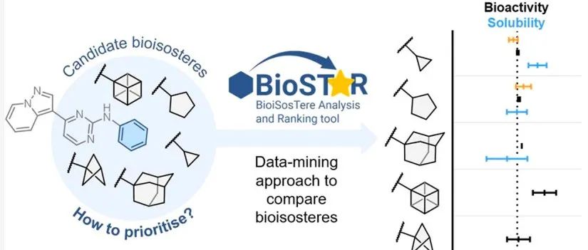 生物等排体系列｜开源BioSTAR工作流：生物等排体的数据评估模型