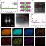 上海交大陈立桅团队AFM：高熵稳定化作用增强Li2MnO3氧阴离子的氧化还原可逆性
