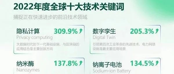 纳米酶入选2022年度全球十大技术关键词