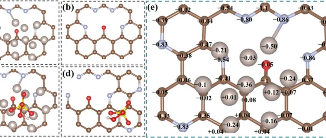 文献速递|中国石油大学（北京）CEJ:N掺杂石墨烯负载Ru位点作为PMS活化剂，通过非自由基途径降解SMX：效率、选择性和机理