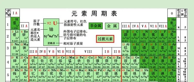 地球化学，一门专属给地球问诊的“地质医学”