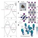 研究前沿：二维材料-几何阻挫 | Nature Physics