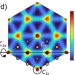 (纯计算)东南大学董帅团队Phys. Rev. Lett.: 转角CrI3层的磁性与铁电相图