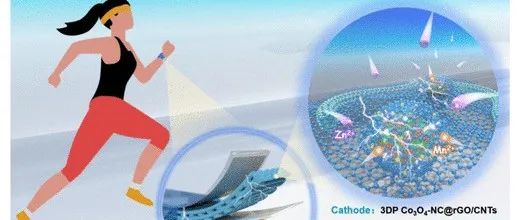 郑州大学《ACS Nano》：3D打印NC@石墨烯/CNT微晶格，用于实现高性能柔性准固态水系锌钴电池