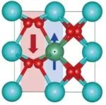 (纯计算)北京大学刘飞团队Nano Lett.: 通过诱导非配对d态设计Mott多铁性HfO2