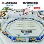 超导技术在ECR&#160;离子源上的应用︱超导材料及其应用