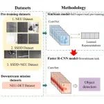 东北大学数字钢铁全国重点实验室徐伟教授团队JMI最新研究论文 | 自监督学习在钢材表面缺陷检测中的应用