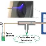 【JACS】清华深圳国际研究生院&#8203;余泉课题组：等离子体-微滴融合技术实现烷烃直接氮化制亚胺