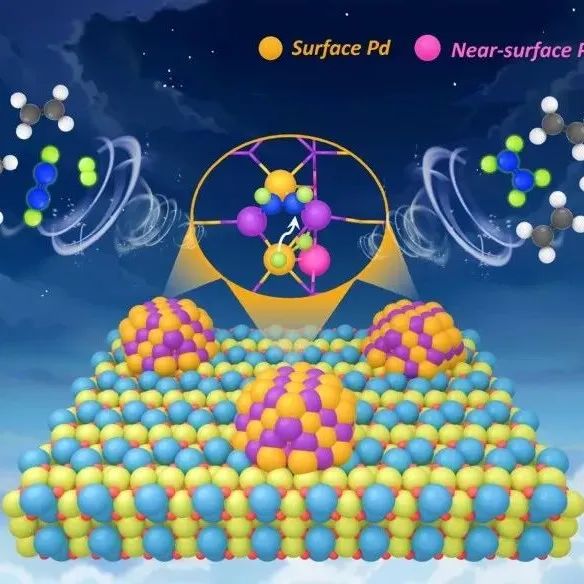 【JACS】华东理工大学段学志/曹约强团队：低碳炔烃选择性加氢催化剂设计新进展