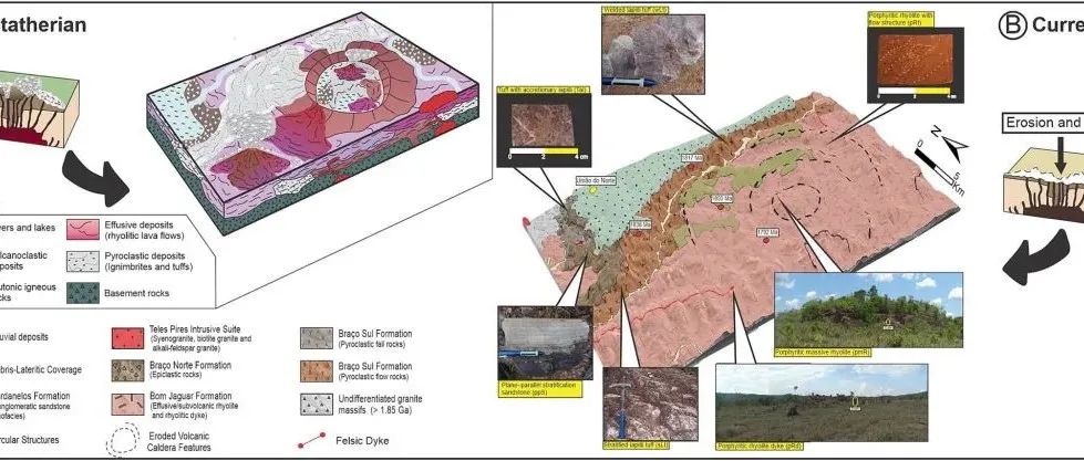 Geosci. Front. | 科利德古元古代长英质火山作用：亚马逊克拉通南部地层与岩石成因新解