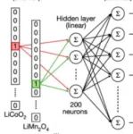 Nature综述 || AI颠覆材料发现：NLP与大语言模型如何加速科研革命？
