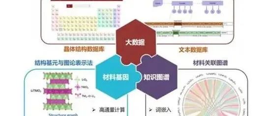 AI+材料：突破百年极限，造出人类不敢想象的"下一代物质"